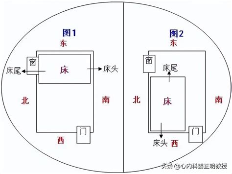 床尾朝西|“睡觉切莫脚朝西，头朝东”，这是什么讲究？你都朝哪边儿？